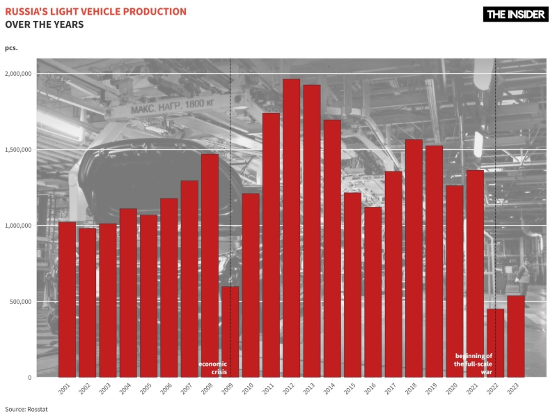 Beijing in the driver’s seat: What’s the danger of Chinese cars flooding the Russian market?