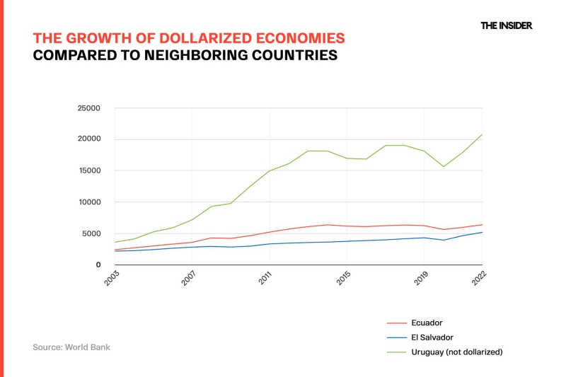 Chainsawing the economy: The first 100 fays of Argentina’s unconventional president, Javier Milei