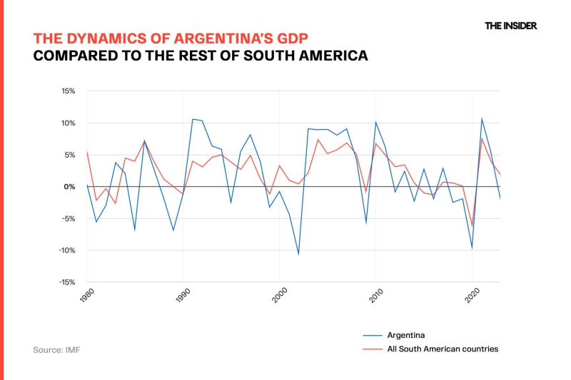 Chainsawing the economy: The first 100 fays of Argentina’s unconventional president, Javier Milei