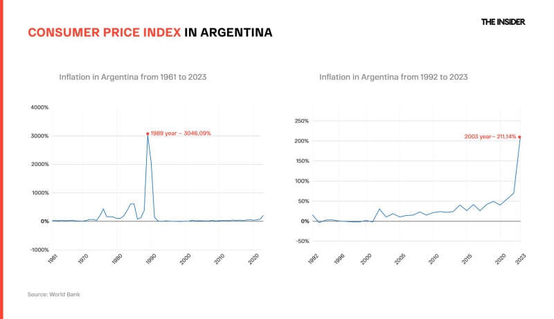 Chainsawing the economy: The first 100 fays of Argentina’s unconventional president, Javier Milei