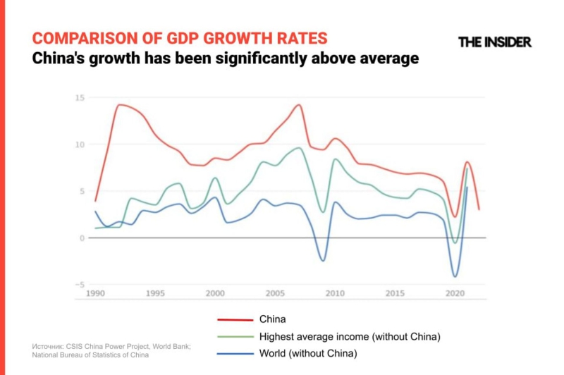 Dragging down the dragon: China’s economic woes are unsolvable without the resumption of market reforms