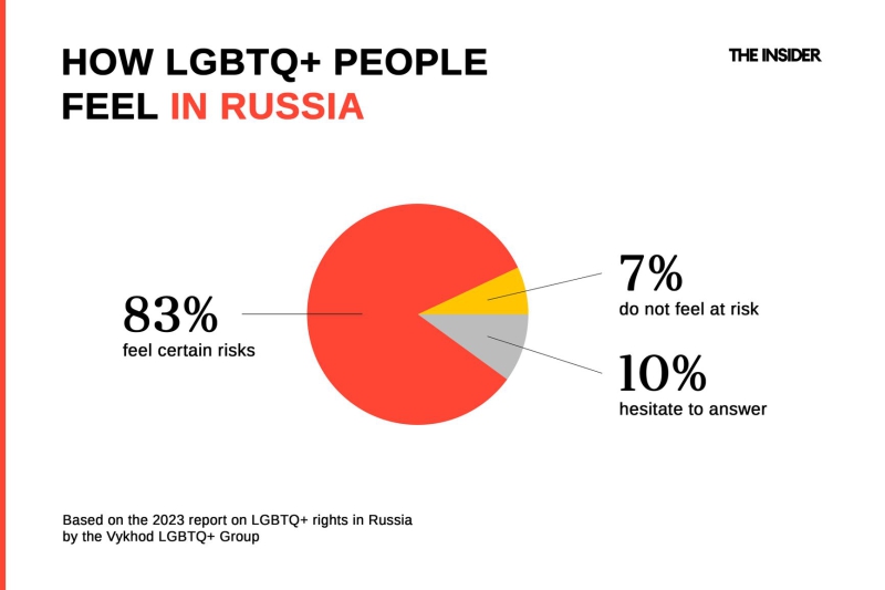 “Even rainbow-colored children’s toys are an offense!” How Russian regions battle ‘gay propaganda’ — and all bright things, just in case