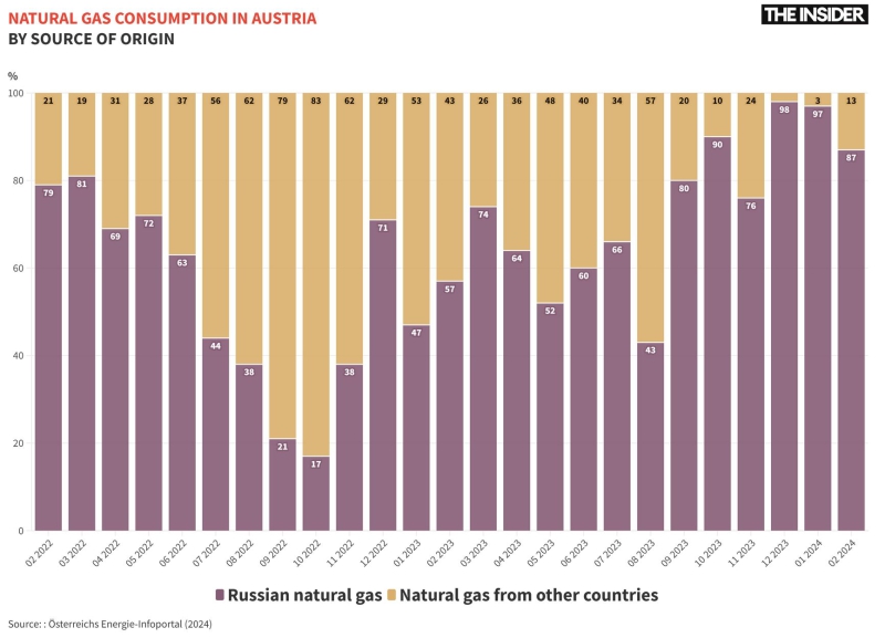 Frozen pipelines: Russia, not Europe, risks to lose most if natural gas transit through Ukraine stops