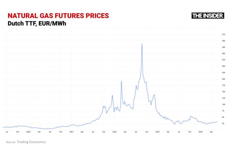 Frozen pipelines: Russia, not Europe, risks to lose most if natural gas transit through Ukraine stops