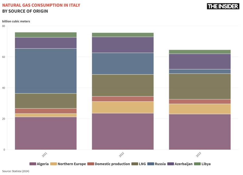 Frozen pipelines: Russia, not Europe, risks to lose most if natural gas transit through Ukraine stops