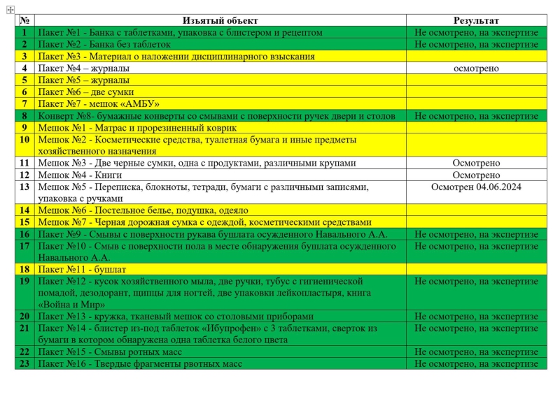 “He began to complain of sharp pain in the stomach”: Official documents obtained by The Insider confirm Navalny was poisoned in prison