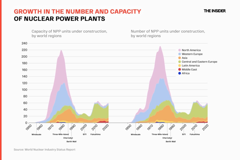 Nuclear boom: The world&#x27;s enthusiasm for nuclear energy faces economic uncertainty