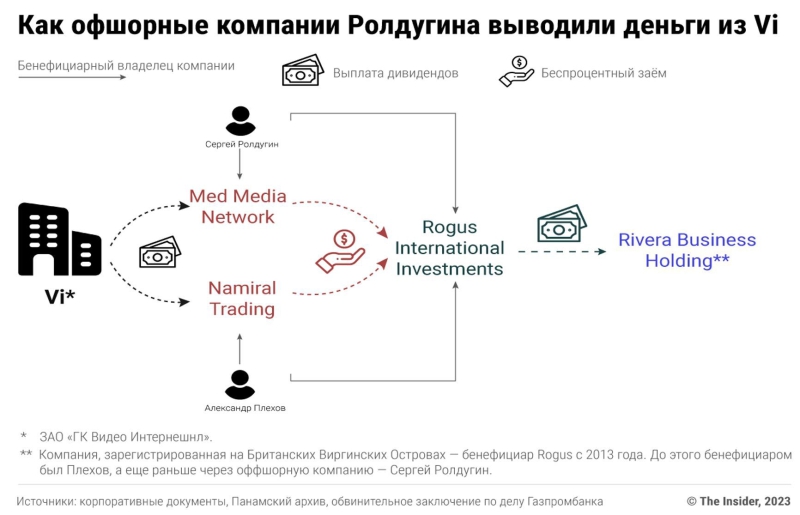 Playing second fiddle. Roldugin exposed as nominee of Putin&#x27;s newly discovered offshore firm