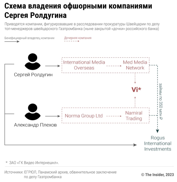 Playing second fiddle. Roldugin exposed as nominee of Putin&#x27;s newly discovered offshore firm