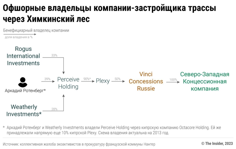 Playing second fiddle. Roldugin exposed as nominee of Putin&#x27;s newly discovered offshore firm