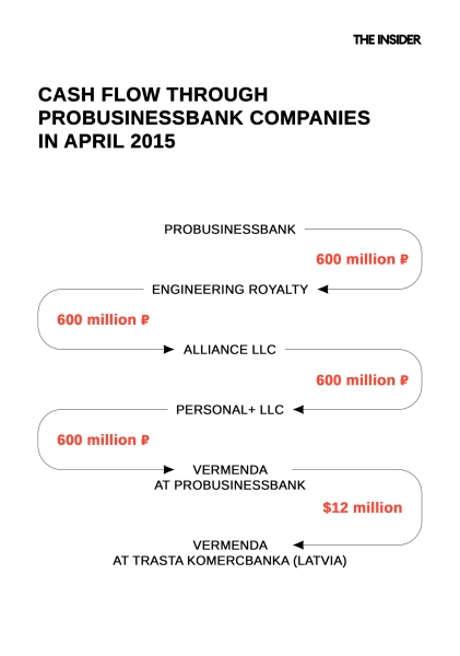 Prosecutors&#x27; Business Bank: Tracking the offshore money laundering scheme of Zheleznyak and Leontiev