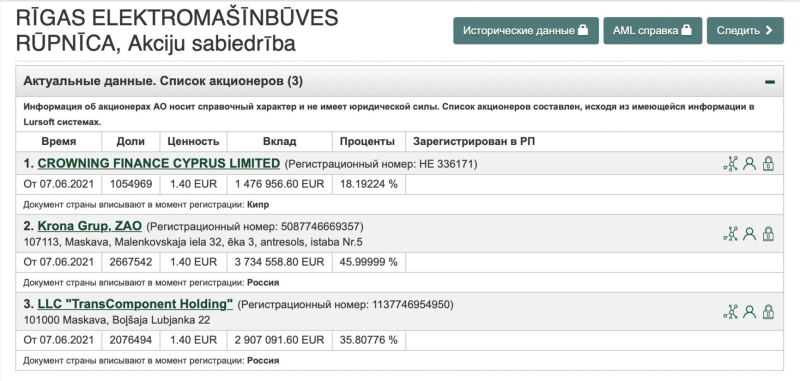 Real Kremlin agents in Riga: How criminal Russian oligarchs with Defense Ministry contracts do business in Latvia