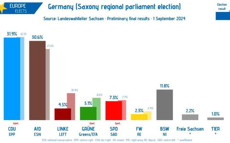 Rebel Land: The anomalous success of the far-right in Thuringia will not be a blueprint for Germany