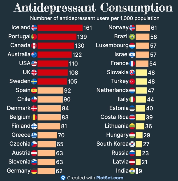 Russian propaganda hoax: NATO policy drives Europeans to “swallow antidepressants by the handful”