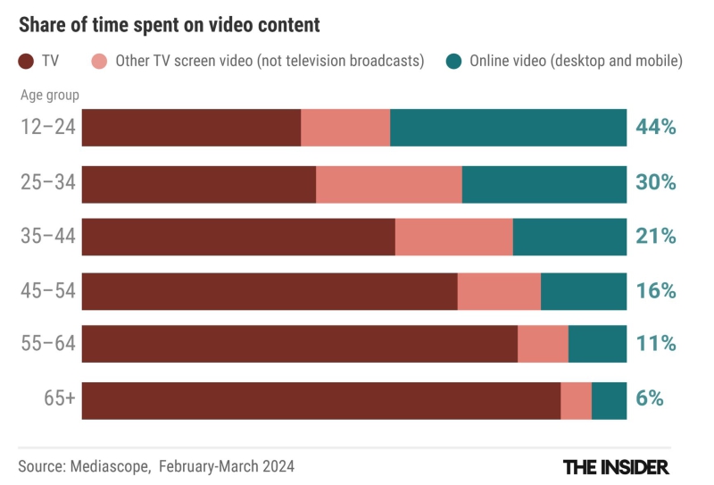 The Kremlin’s war on streaming: How Russia is moving to block YouTube and why its efforts may bring down the entire Runet