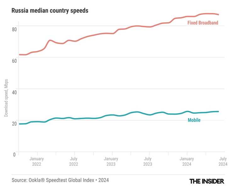 The Kremlin’s war on streaming: How Russia is moving to block YouTube and why its efforts may bring down the entire Runet