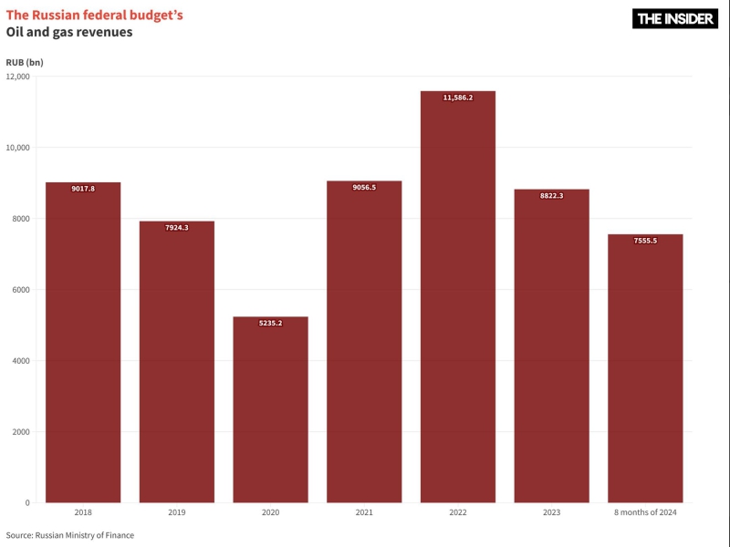 The oily way: Сracking down on Russia&#x27;s crude sanction workarounds