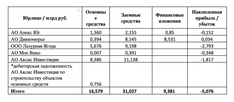 Turning money into wine. With billions of rubles thrown at them, Putin palace wineries are yet to break even