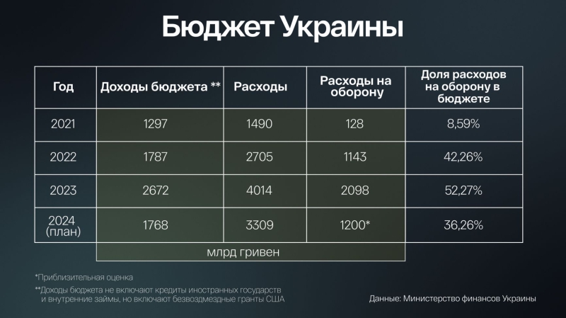 Your wallet or your life: Ukraine is faced with a hard choice between military necessity and economic recovery