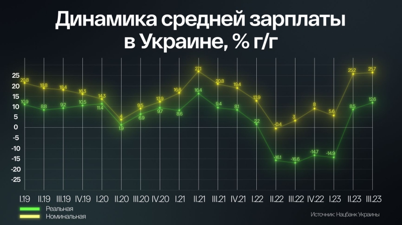 Your wallet or your life: Ukraine is faced with a hard choice between military necessity and economic recovery