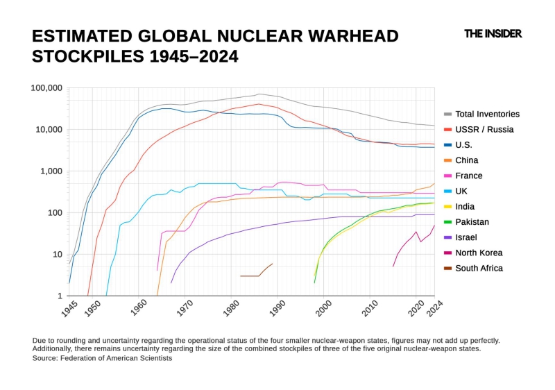 90 seconds to midnight. Things you need to know about nuclear war and its ramifications