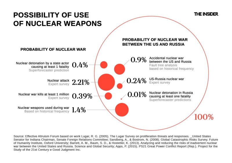 90 seconds to midnight. Things you need to know about nuclear war and its ramifications