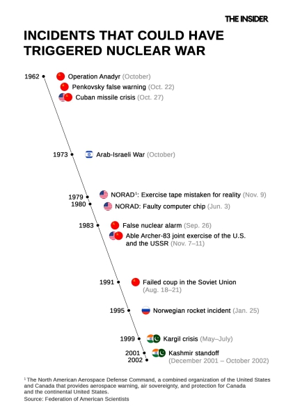 90 seconds to midnight. Things you need to know about nuclear war and its ramifications