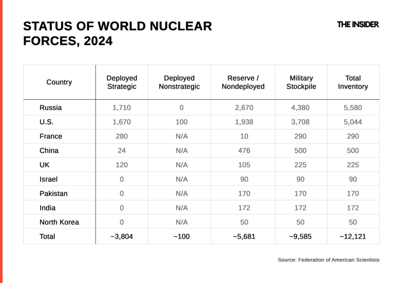 90 seconds to midnight. Things you need to know about nuclear war and its ramifications