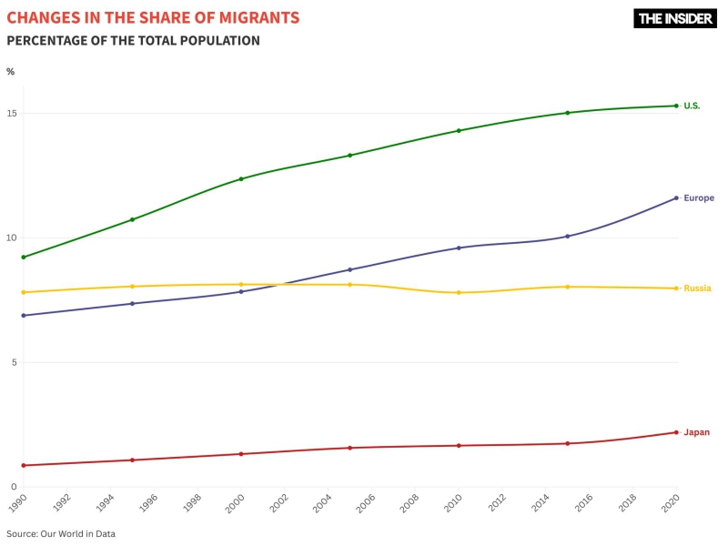 Careening towards extinction: Why developed economies cannot survive without immigrants