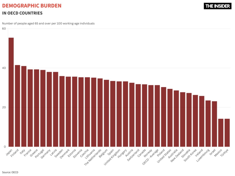 Careening towards extinction: Why developed economies cannot survive without immigrants