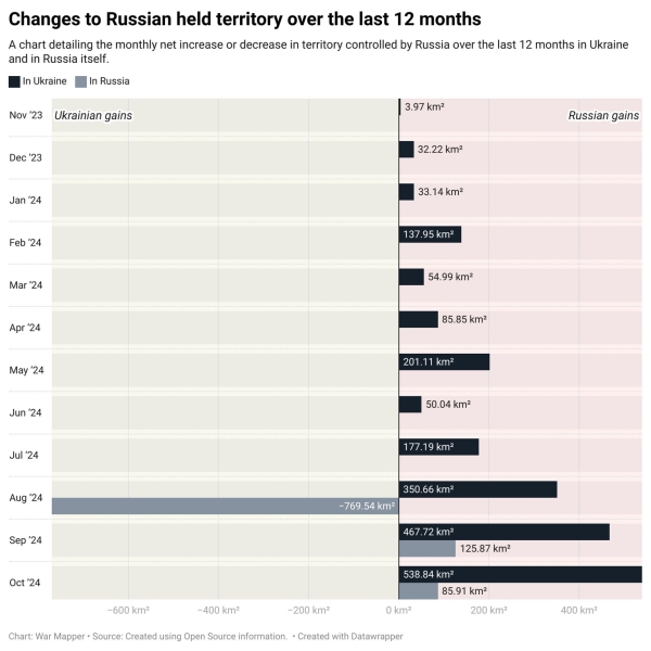 First Blood: 10 takeaways from Andrei Belousov’s first six months as Russia’s Defense Minister