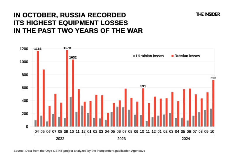 First Blood: 10 takeaways from Andrei Belousov’s first six months as Russia’s Defense Minister