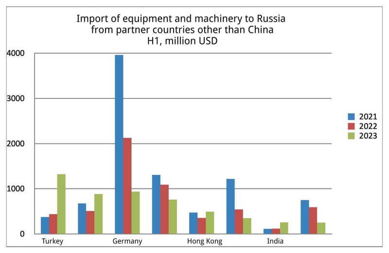 From energy superpower to resource colony: Russia’s critical dependence on China and Turkey