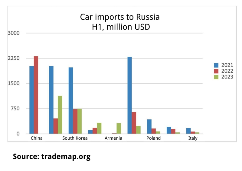 From energy superpower to resource colony: Russia’s critical dependence on China and Turkey