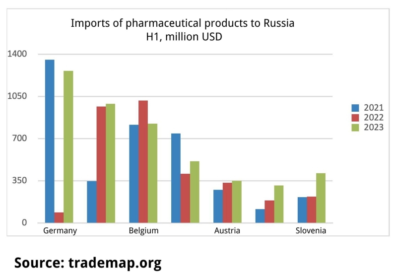 From energy superpower to resource colony: Russia’s critical dependence on China and Turkey