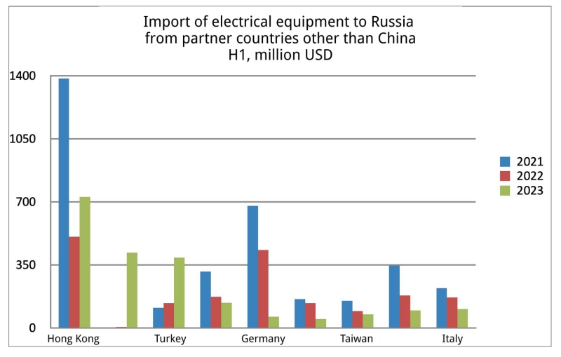 From energy superpower to resource colony: Russia’s critical dependence on China and Turkey