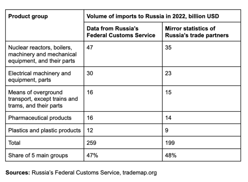 From energy superpower to resource colony: Russia’s critical dependence on China and Turkey