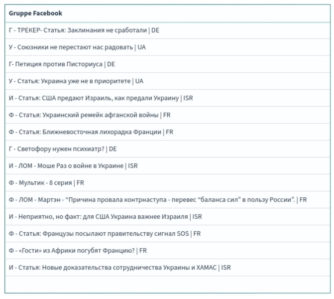 German investigative journalists confirm Doppelgänger bot network’s digital trails lead to Russian Ministry of Defense