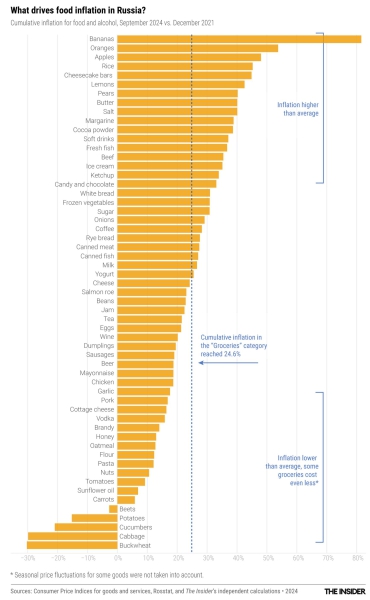 Not in favor of the poor: Rosstat’s poverty figures vs. objective reality