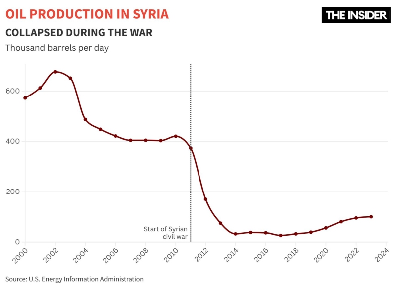 Assad state of affairs: Syria’s shattered, drug export-driven economy is placing its hopes in Turkey — and in the return of refugees