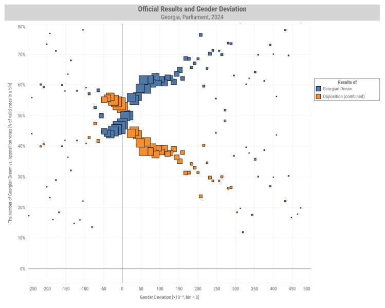 It’s raining men: How all-male voting “carousels” helped Georgian Dream hold on to power