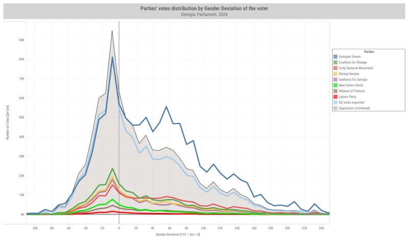 It’s raining men: How all-male voting “carousels” helped Georgian Dream hold on to power