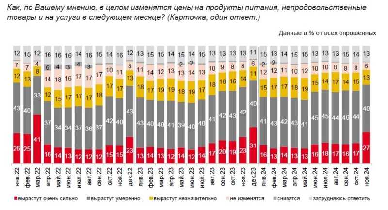 Losing the inflation battle: Why the Central Bank can’t contain Russia’s rising prices and what it means for the economy