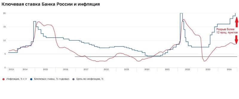 Losing the inflation battle: Why the Central Bank can’t contain Russia’s rising prices and what it means for the economy