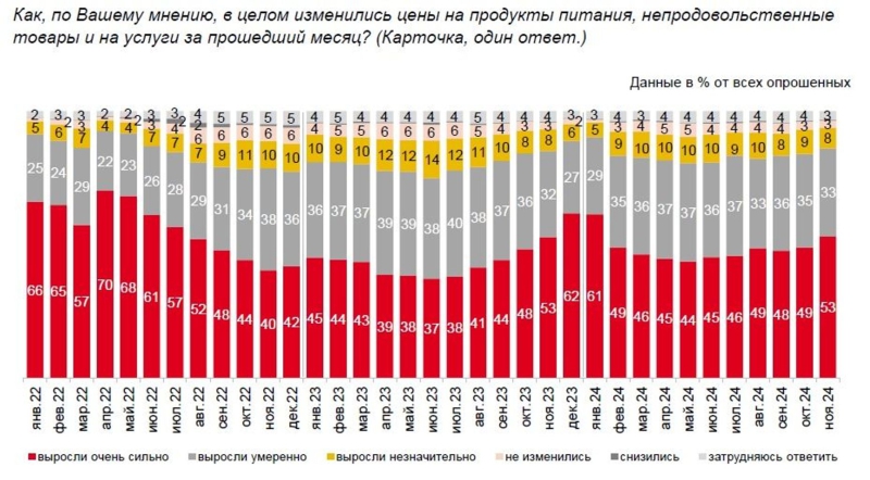 Losing the inflation battle: Why the Central Bank can’t contain Russia’s rising prices and what it means for the economy