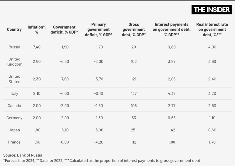 Losing the inflation battle: Why the Central Bank can’t contain Russia’s rising prices and what it means for the economy