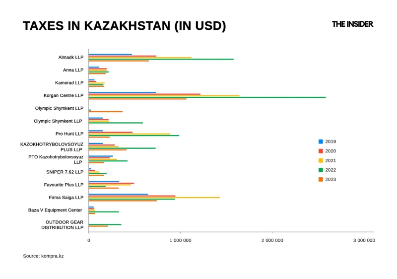 Shooting Ukraine in the back: Sniper rifles and ammunition from the EU and U.S. are being supplied to Russia despite sanctions