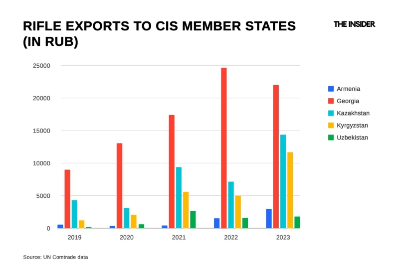 Shooting Ukraine in the back: Sniper rifles and ammunition from the EU and U.S. are being supplied to Russia despite sanctions