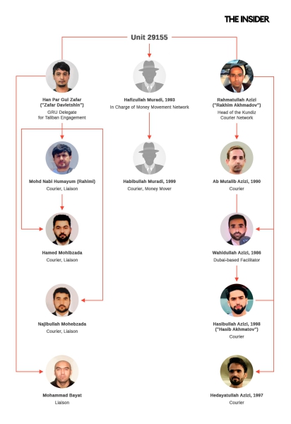 Afgantsy Redux: How Russian military intelligence used the Taliban to bleed U.S. forces at the end of America’s longest war