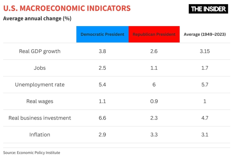 An elephant riding a donkey: The economy Joe Biden left to Trump